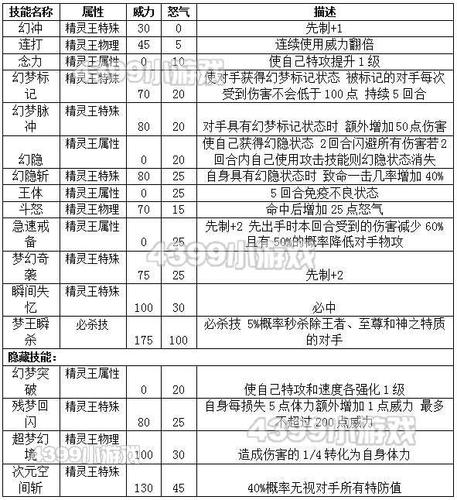 超梦技能最强搭配