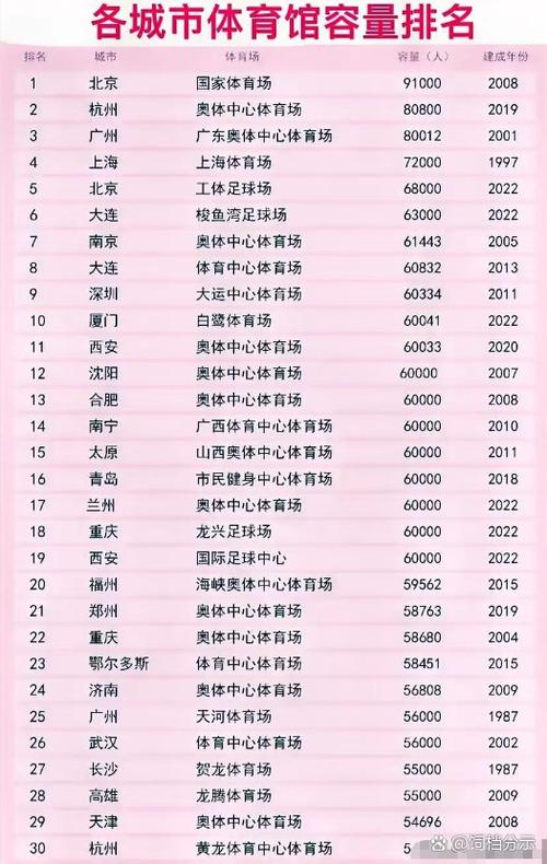 全国体育场排名