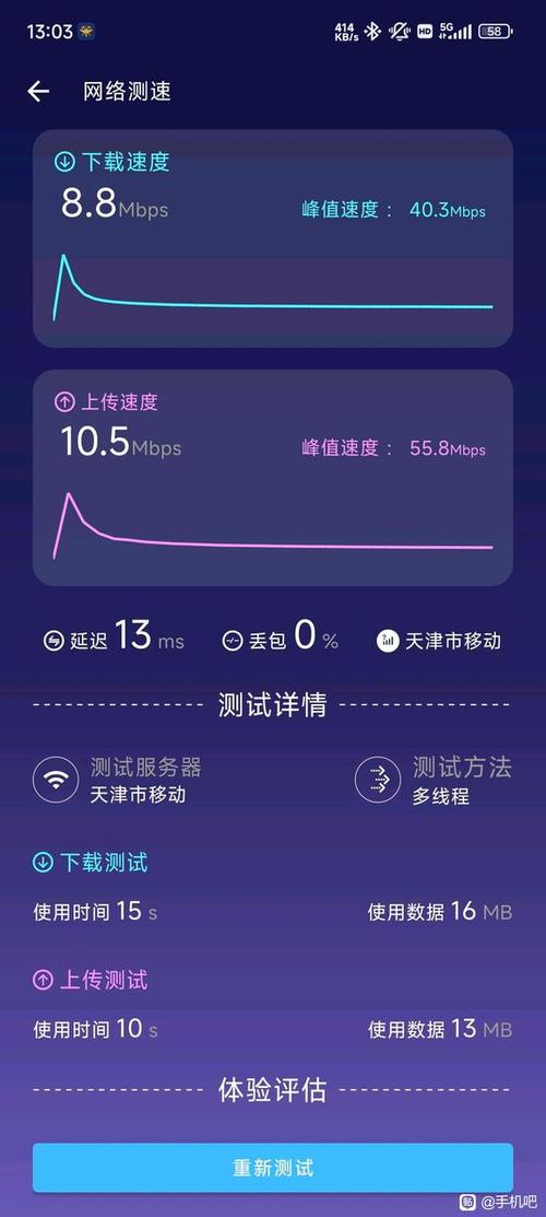 速度测试