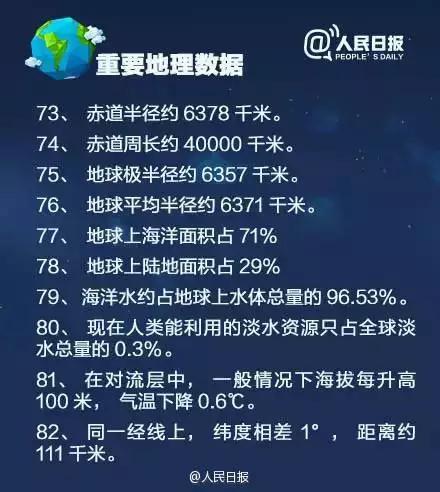 中国之最大全常识