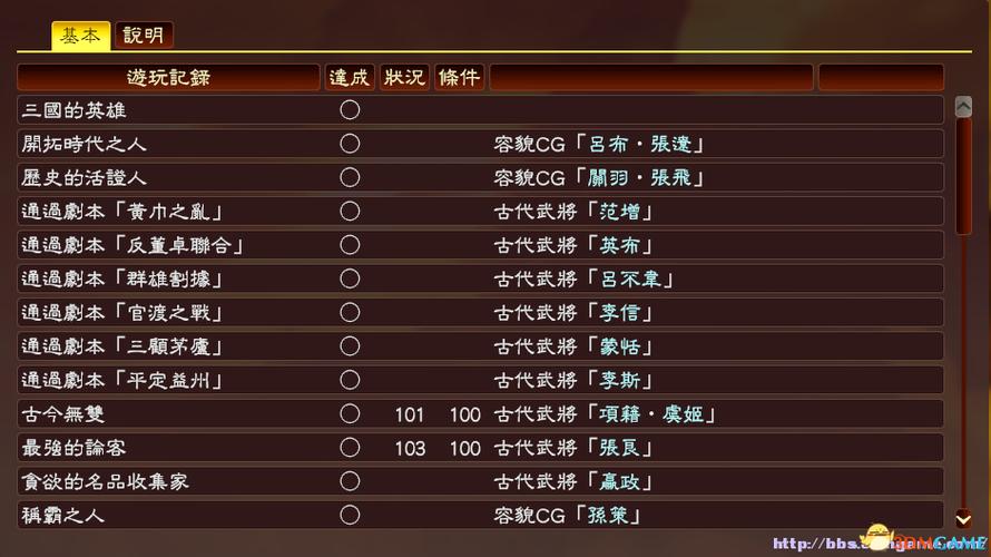三国志 13 隐藏武将怎么登场