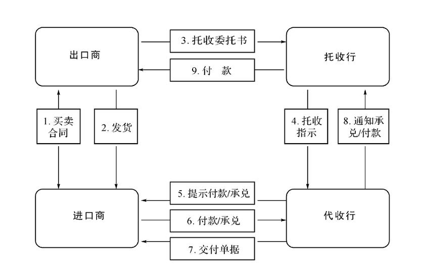 翼支付托收是什么