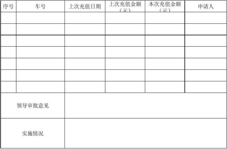 企业油卡充值怎么做账