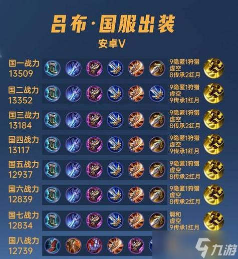 王者荣耀吕布最新出装
