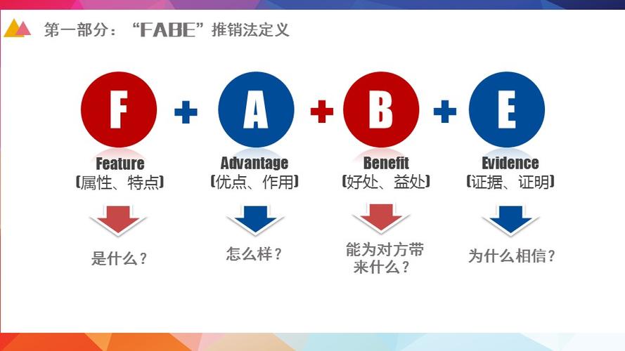 fabe销售法