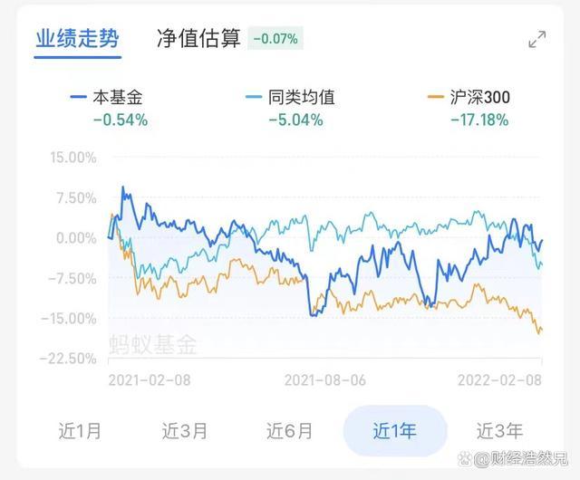 基金怎么看