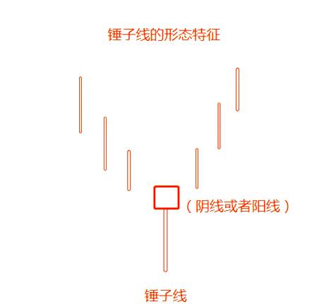 锤子是什么能量