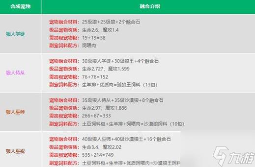 创魔礼包码2024截图3