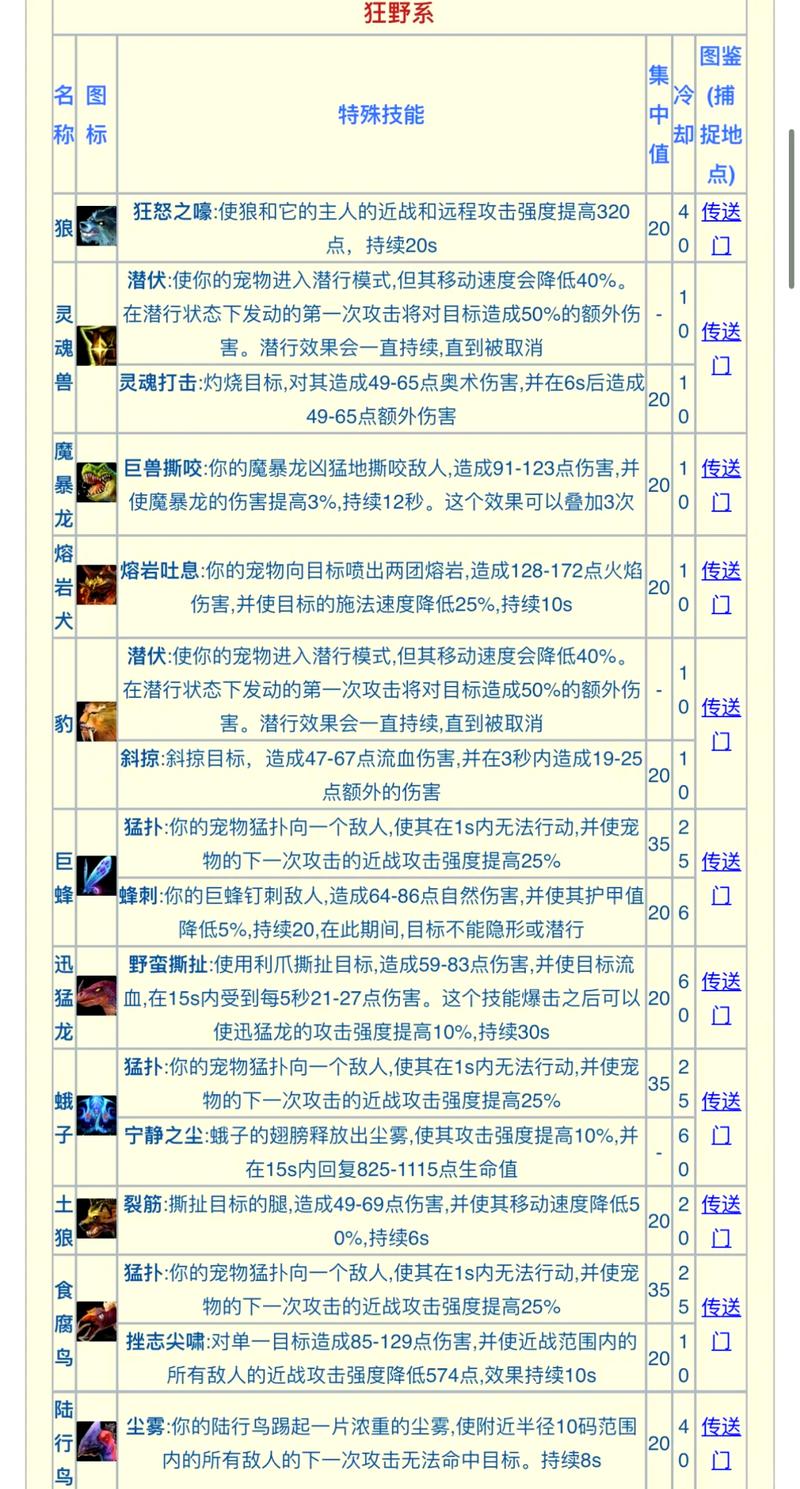 永久60猎人种族选择