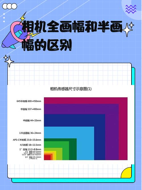 半画幅镜头和全画幅镜头的区别