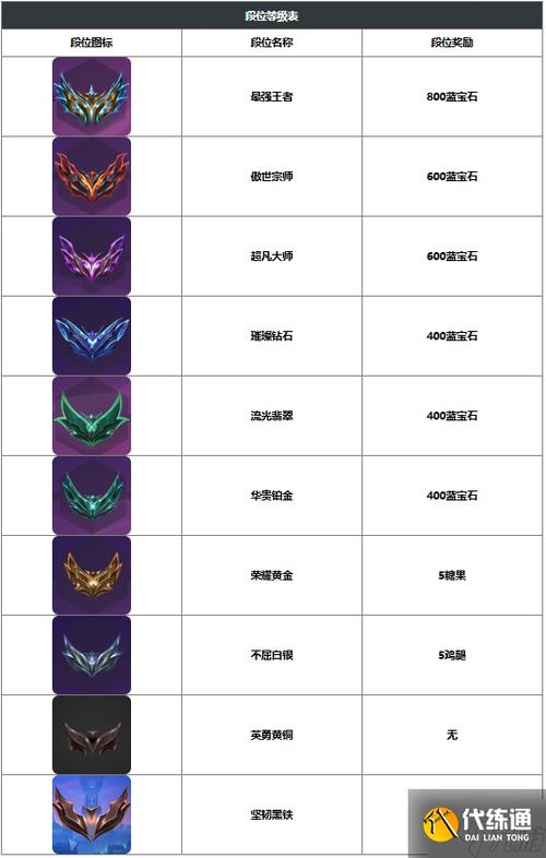 金铲铲双排限制段位嘛
