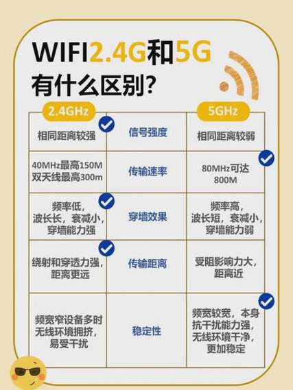 wifi频段2.4ghz和5.8ghz怎么选