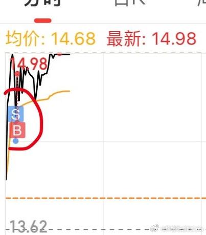 600839四川长虹股票股吧