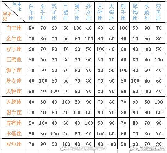 星座配对星座乐