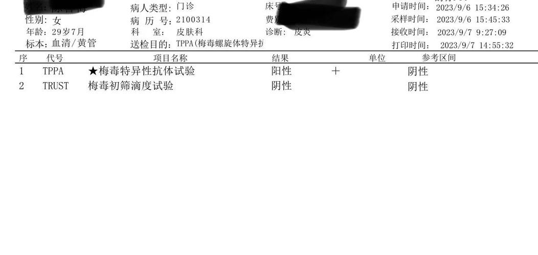 梅毒去疾控中心还是医院