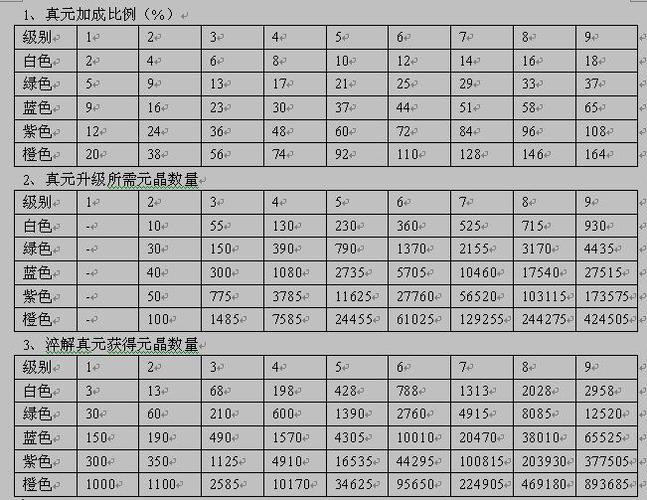天龙八部各加成评分表