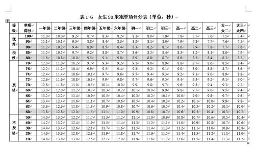 良的标准是多少分