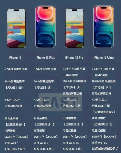 苹果15原装系统版本多少