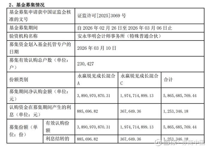 首发基金是怎么认购