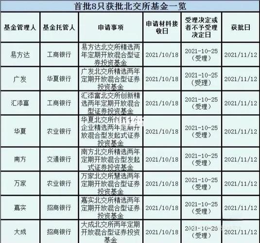 首发基金是怎么认购截图2
