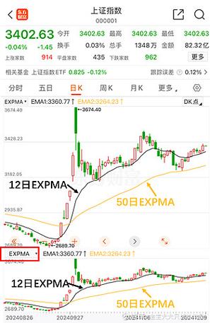 expma指标使用技巧口诀
