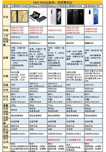 买三星还是小米