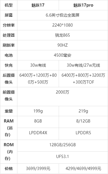 魅族17属于什么档次