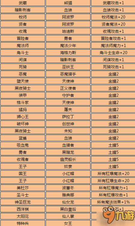 不思议迷宫刷金币2026