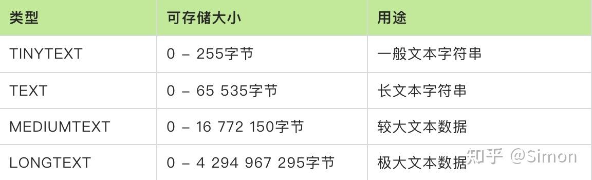 blob数据类型截图3