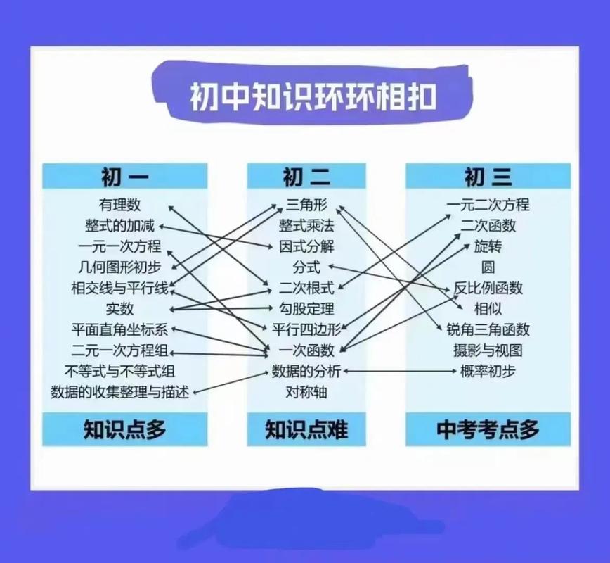 七七八八和相差无几
