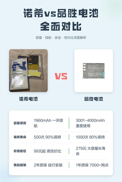 诺希电池为什么比品胜贵