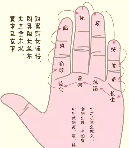 六壬入门掐指算