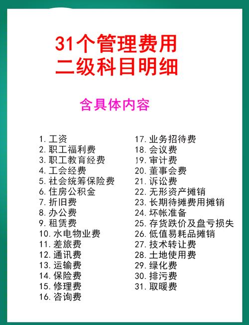 减除费用扣除确认什么意思