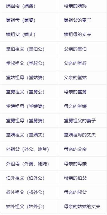 亲戚称呼计算器软件