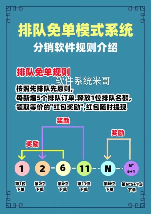 小小微排队免单怎么样