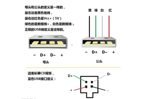 手机充电线四个颜色的线怎么接