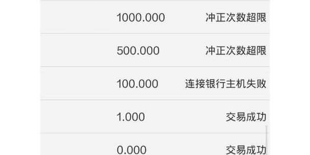 银行卡冲正是什么意思