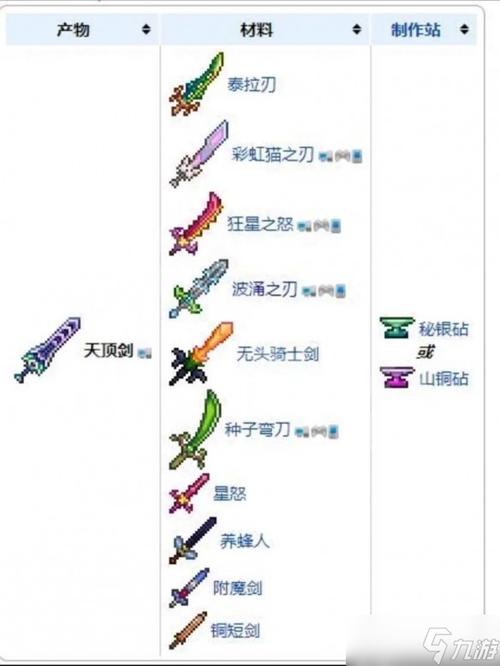 泰拉瑞亚宝物合成表