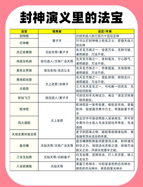 封神演义10大最强法宝截图3