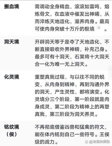 完美世界修为境界划分详细