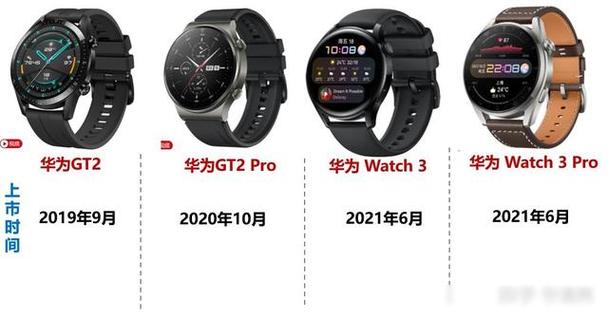 华为手表gt2如何连接手机