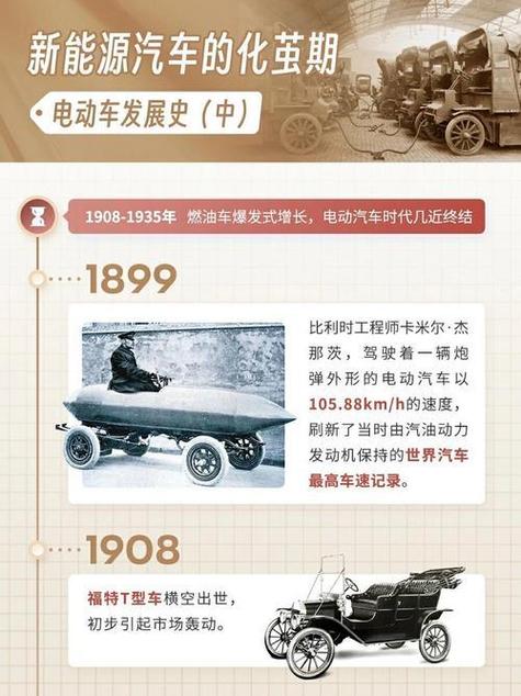 汽车发明用了什么科学原理