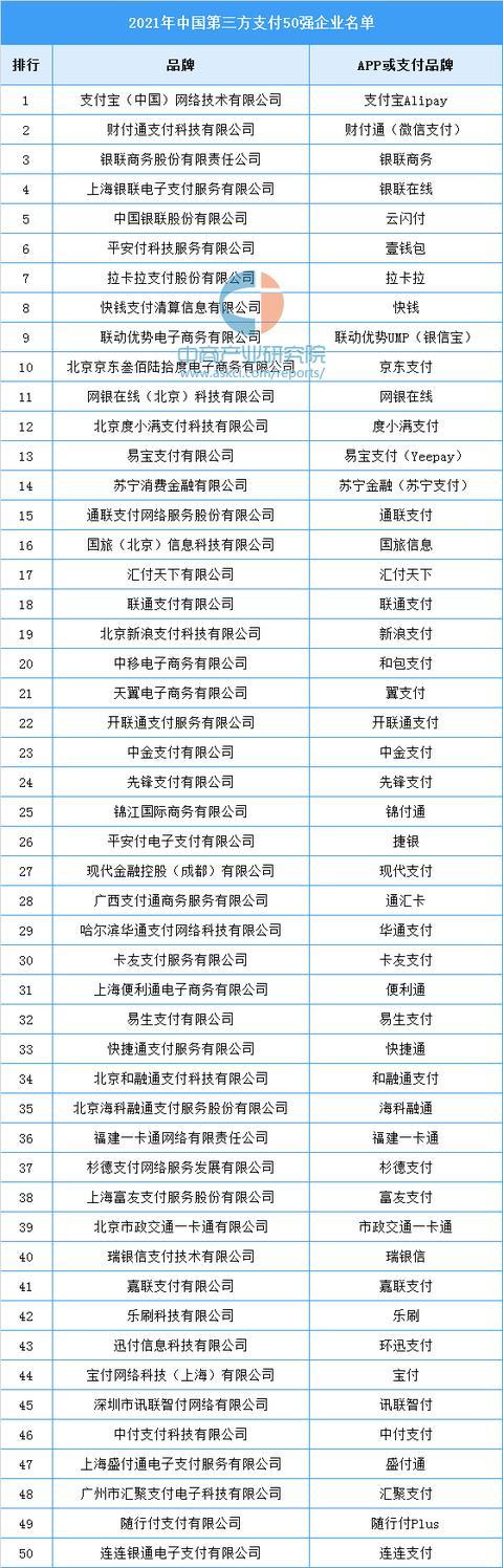 第三方支付公司