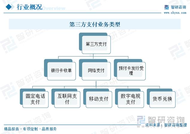 第三方支付公司截图3