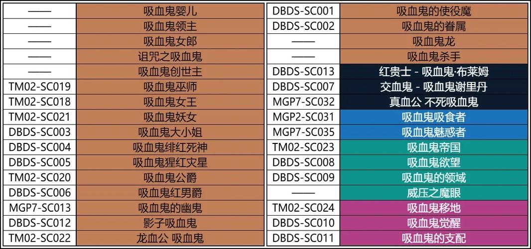游戏王卡组系列大全