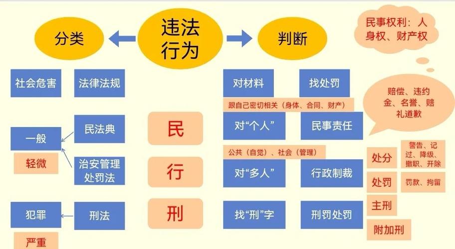 政策文件与法律法规的区别