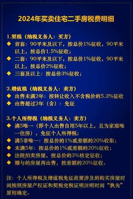 2024年买房契税新规定