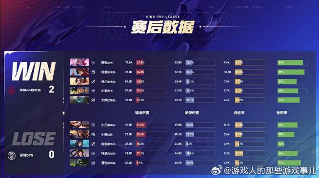 王者里kda是指什么