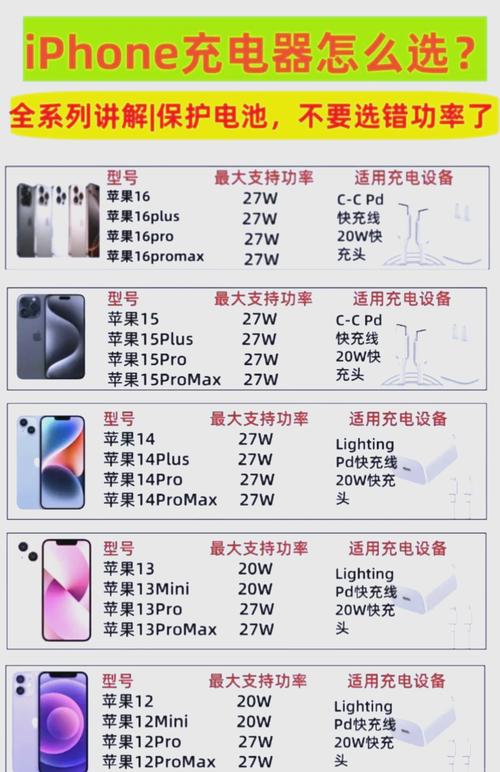 手机充电瓦数一般多少