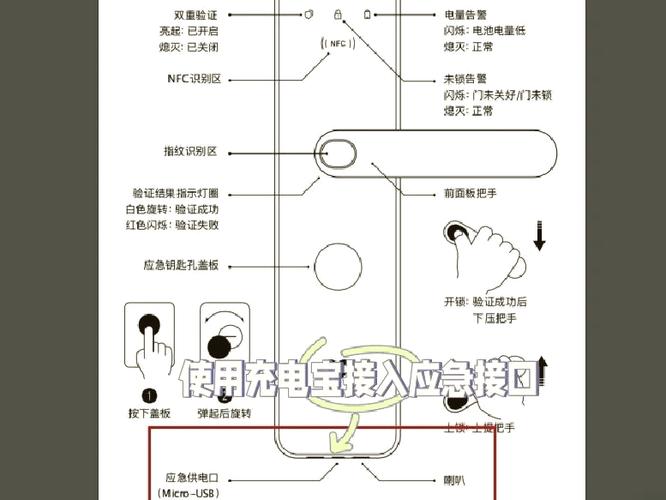 汽车电子锁没电了怎么打开截图1